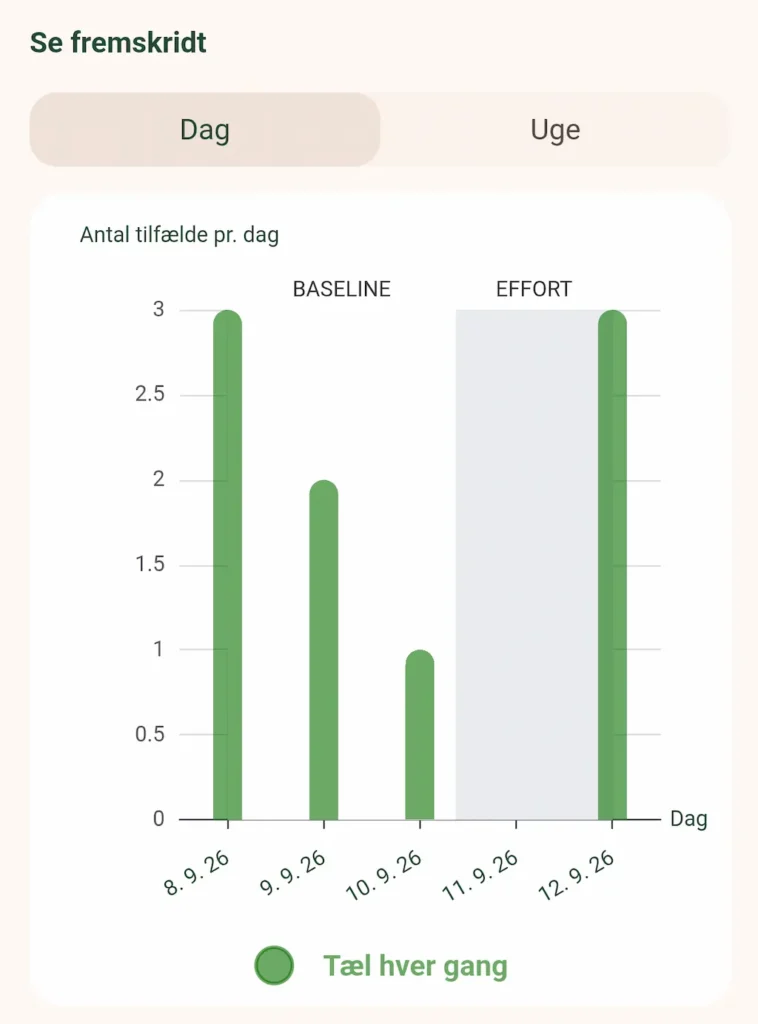 App-skærmen "Se fremskridt" med et søjlediagram over antal tilfælde pr. dag fra baseline til indsats