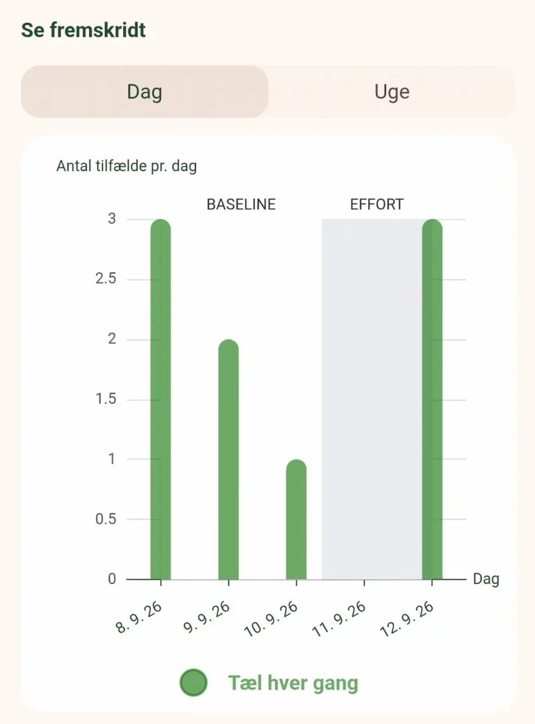 App-skærmen "Se fremskridt" med et søjlediagram over antal tilfælde pr. dag fra baseline til indsats